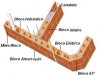 bloco-canaleta-9