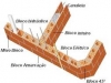 bloco-de-alvenaria-estrutural-9
