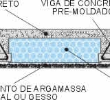 como-funciona-as-lajes-pre-moldadas-2